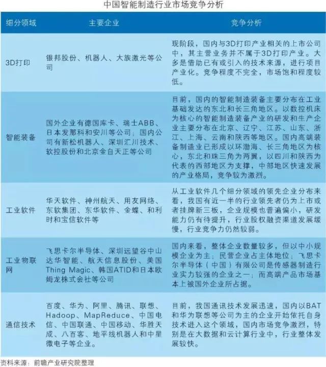 干貨！中國智能制造裝備行業(yè)深度分析