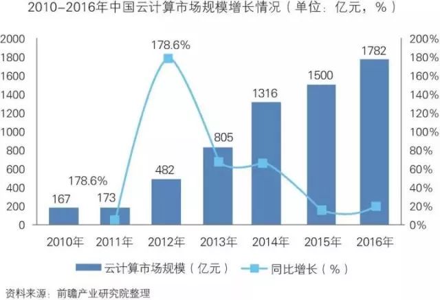 干貨！中國智能制造裝備行業(yè)深度分析