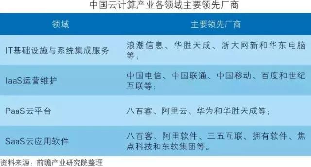 干貨！中國智能制造裝備行業(yè)深度分析