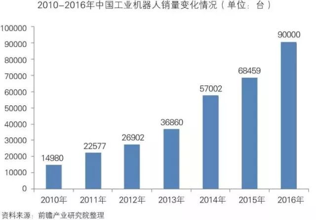 干貨！中國智能制造裝備行業(yè)深度分析