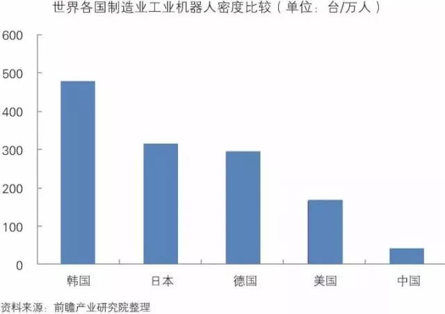 干貨！中國智能制造裝備行業(yè)深度分析