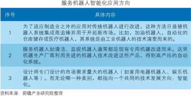 干貨！中國智能制造裝備行業(yè)深度分析