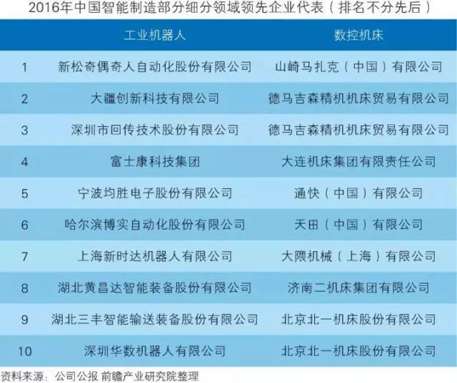 干貨！中國智能制造裝備行業(yè)深度分析