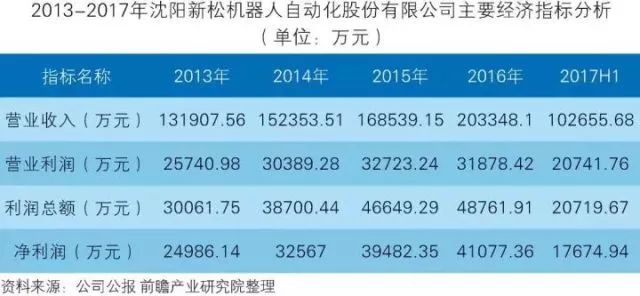 干貨！中國智能制造裝備行業(yè)深度分析