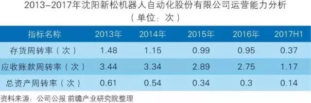 干貨！中國智能制造裝備行業(yè)深度分析