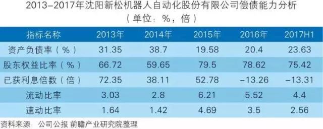 干貨！中國智能制造裝備行業(yè)深度分析