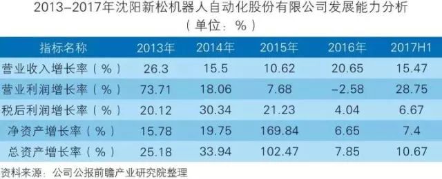 干貨！中國智能制造裝備行業(yè)深度分析