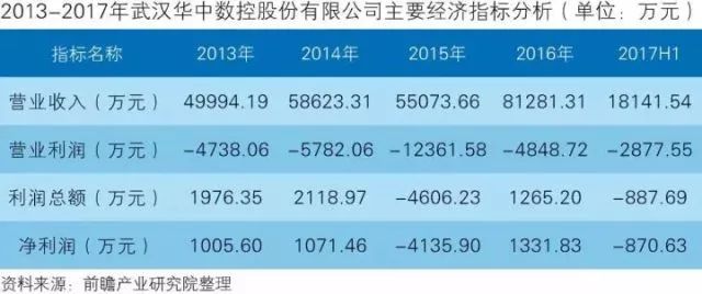 干貨！中國智能制造裝備行業(yè)深度分析