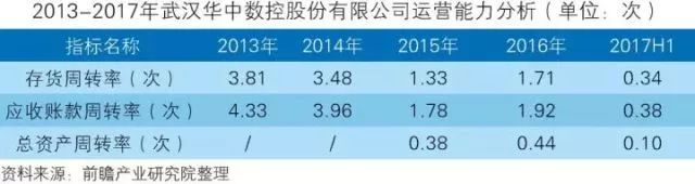 干貨！中國智能制造裝備行業(yè)深度分析