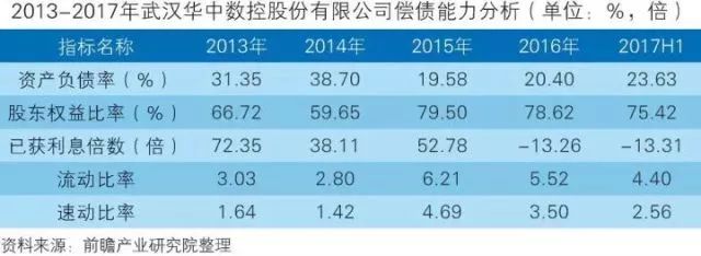 干貨！中國智能制造裝備行業(yè)深度分析