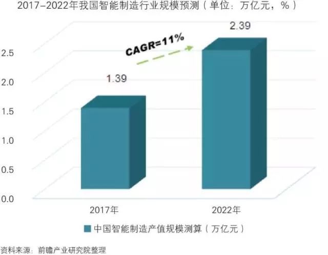 干貨！中國智能制造裝備行業(yè)深度分析