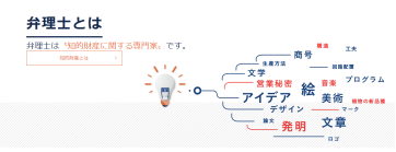 日本 「弁理士」等同于國內(nèi)「專利代理人」嗎？