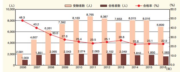 日本 「弁理士」等同于國內(nèi)「專利代理人」嗎？