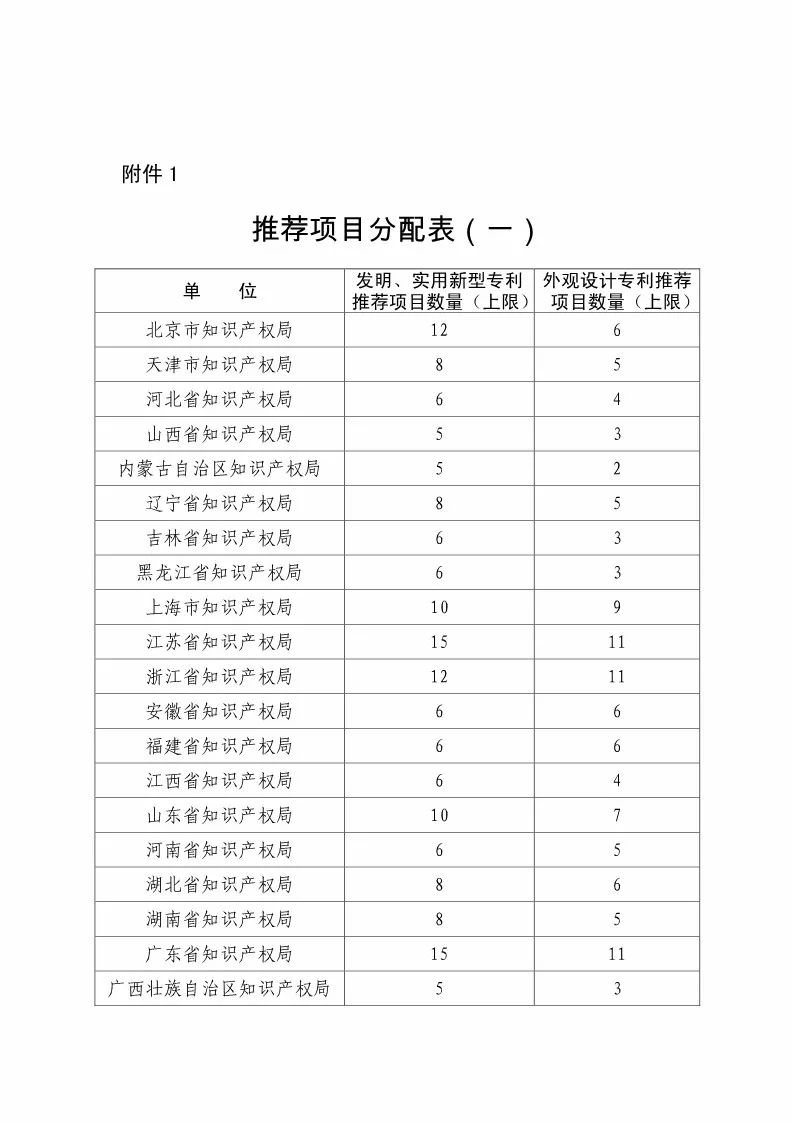 國知局：評(píng)選第二十屆中國專利獎(jiǎng)