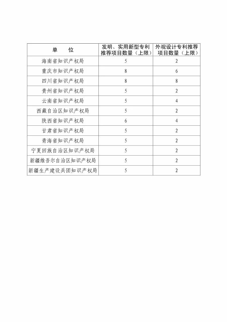 國知局：評(píng)選第二十屆中國專利獎(jiǎng)