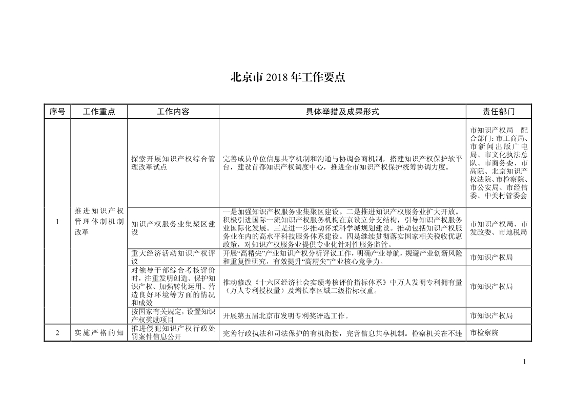 2018年全國(guó)地方知識(shí)產(chǎn)權(quán)戰(zhàn)略暨強(qiáng)國(guó)建設(shè)實(shí)施工作要點(diǎn)匯編