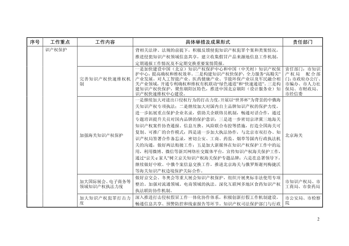 2018年全國(guó)地方知識(shí)產(chǎn)權(quán)戰(zhàn)略暨強(qiáng)國(guó)建設(shè)實(shí)施工作要點(diǎn)匯編