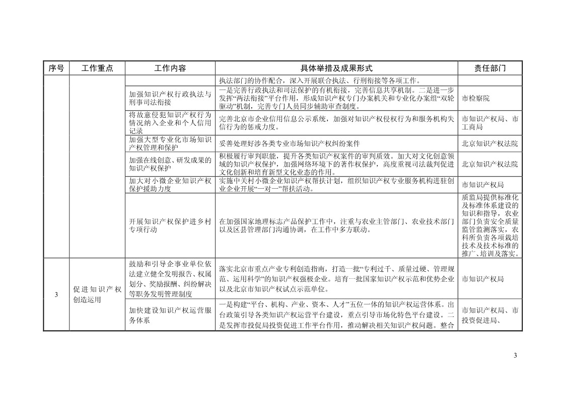 2018年全國(guó)地方知識(shí)產(chǎn)權(quán)戰(zhàn)略暨強(qiáng)國(guó)建設(shè)實(shí)施工作要點(diǎn)匯編