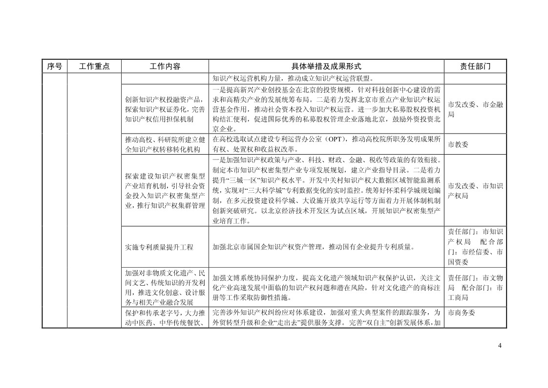 2018年全國(guó)地方知識(shí)產(chǎn)權(quán)戰(zhàn)略暨強(qiáng)國(guó)建設(shè)實(shí)施工作要點(diǎn)匯編