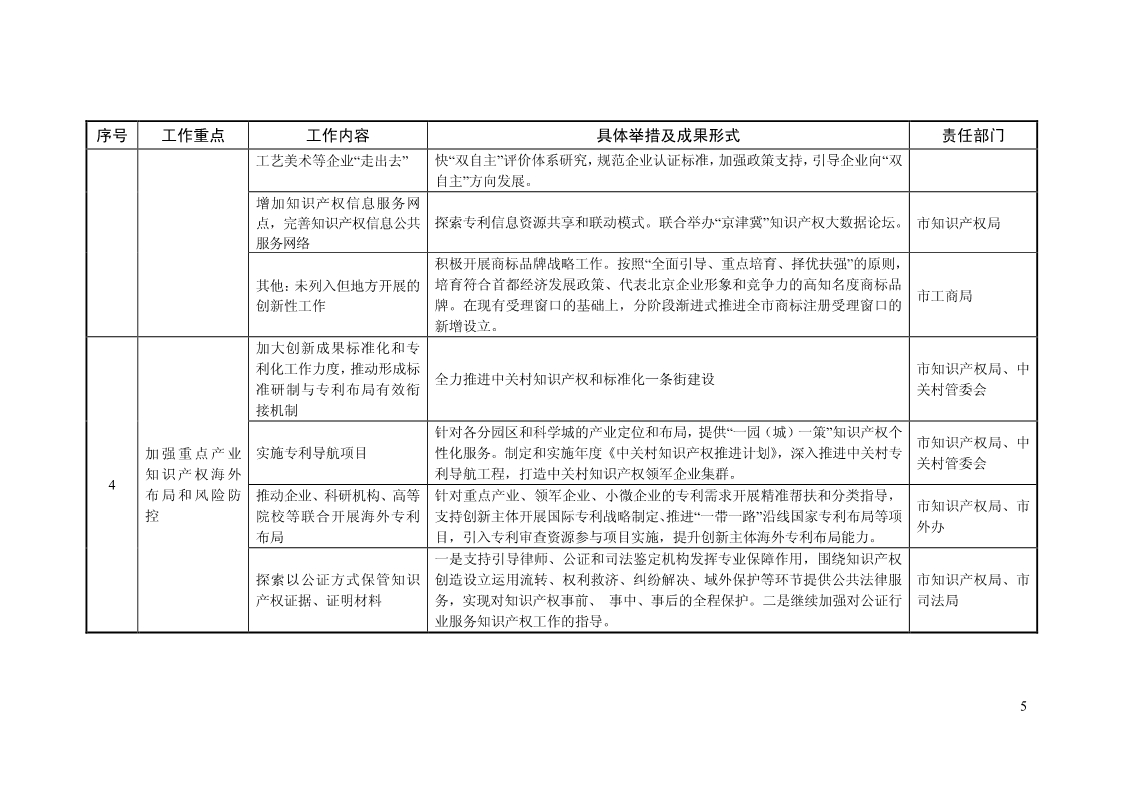 2018年全國(guó)地方知識(shí)產(chǎn)權(quán)戰(zhàn)略暨強(qiáng)國(guó)建設(shè)實(shí)施工作要點(diǎn)匯編