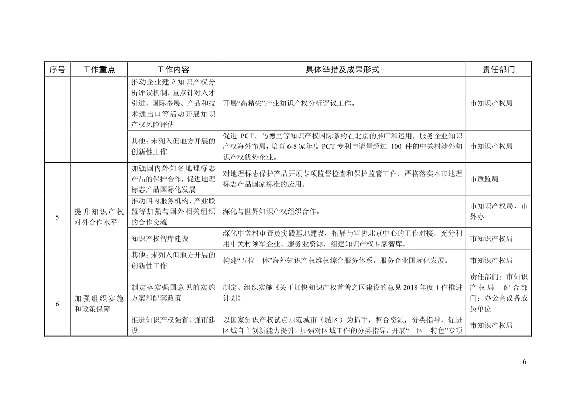 2018年全國(guó)地方知識(shí)產(chǎn)權(quán)戰(zhàn)略暨強(qiáng)國(guó)建設(shè)實(shí)施工作要點(diǎn)匯編