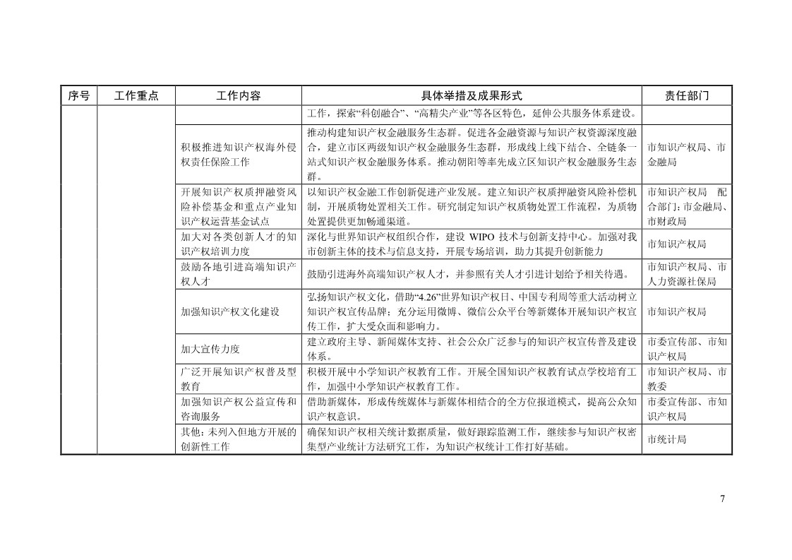 2018年全國(guó)地方知識(shí)產(chǎn)權(quán)戰(zhàn)略暨強(qiáng)國(guó)建設(shè)實(shí)施工作要點(diǎn)匯編