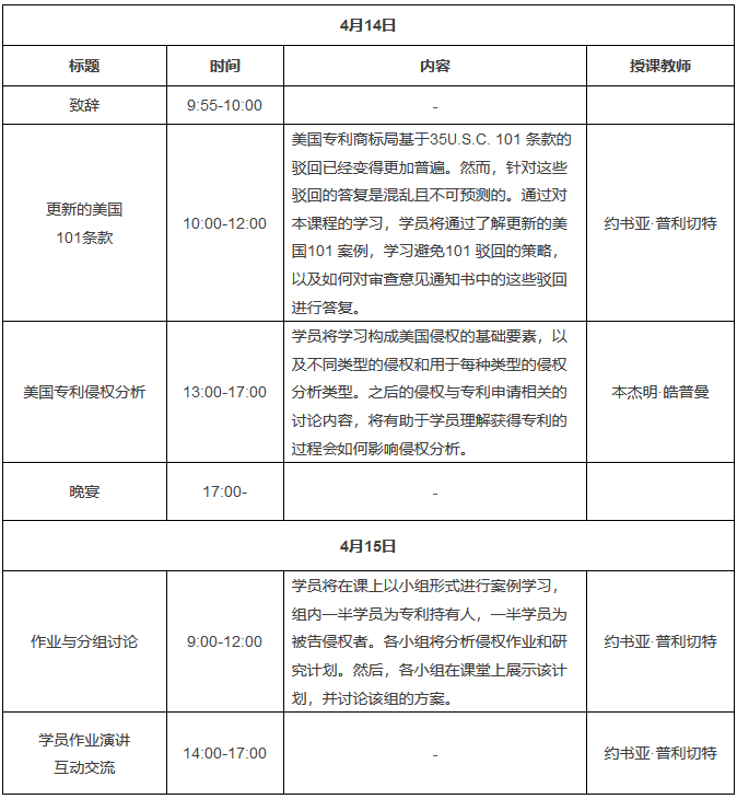 「美國專利申請實務」課程培訓班（報名通道）