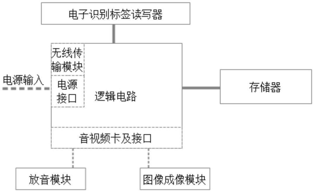 清明節(jié)，可寄哀思的三款「智能電子祭祀神器」專利分析