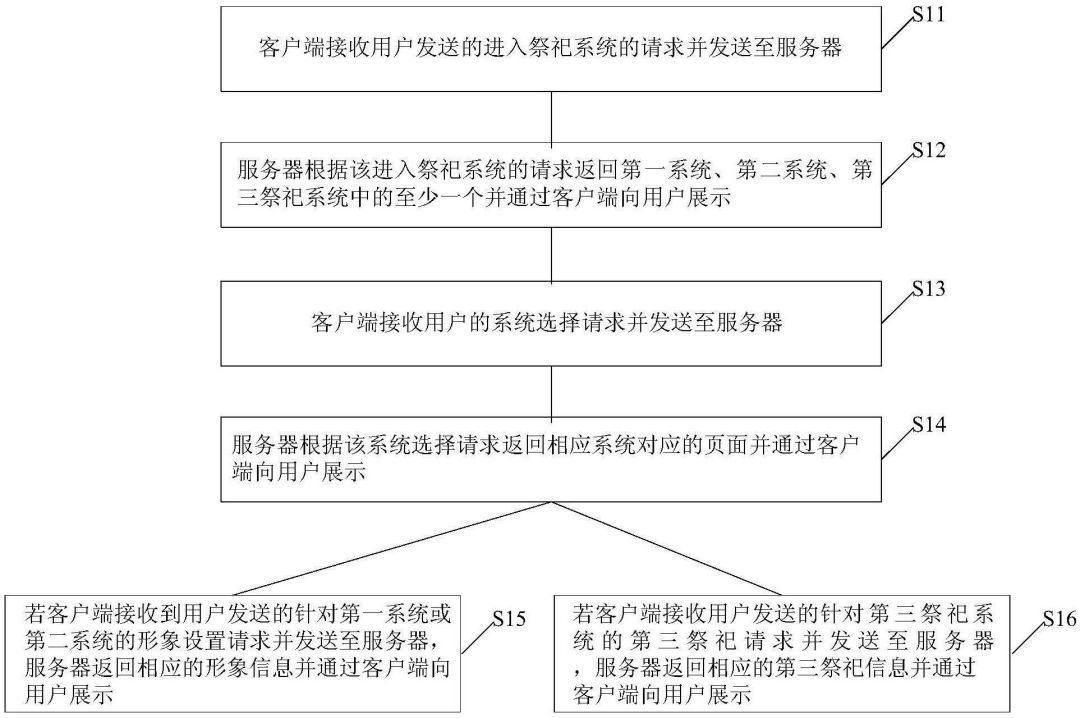 清明節(jié)，可寄哀思的三款「智能電子祭祀神器」專利分析