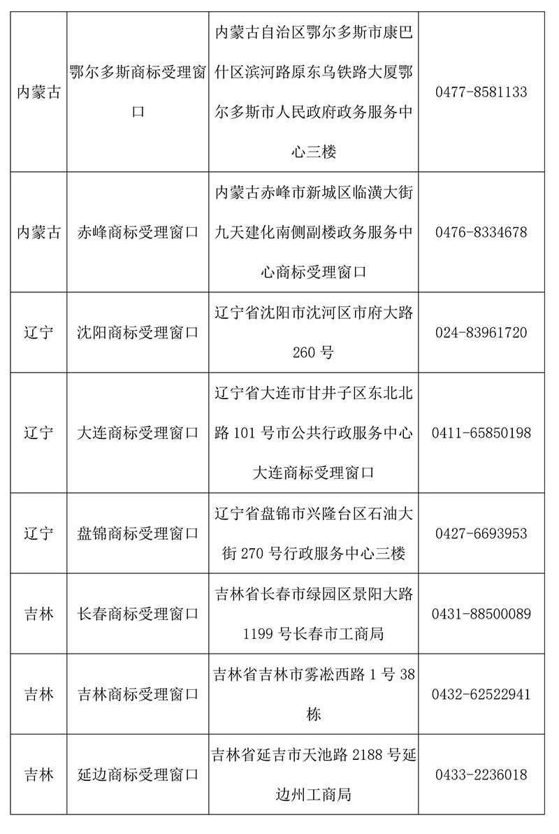 【收藏】最新全國商標(biāo)受理窗口（地址+電話）匯總（2018.4）