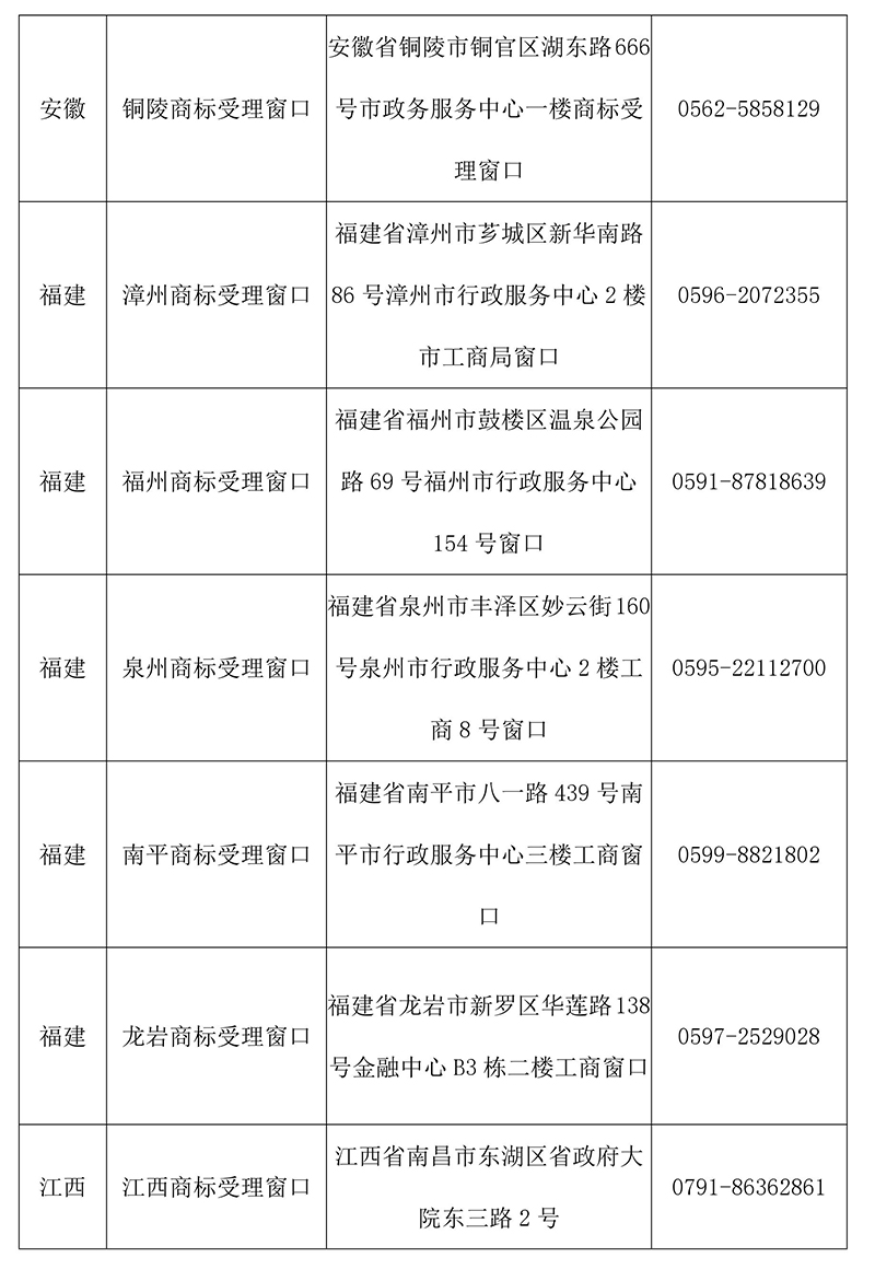 【收藏】最新全國商標(biāo)受理窗口（地址+電話）匯總（2018.4）