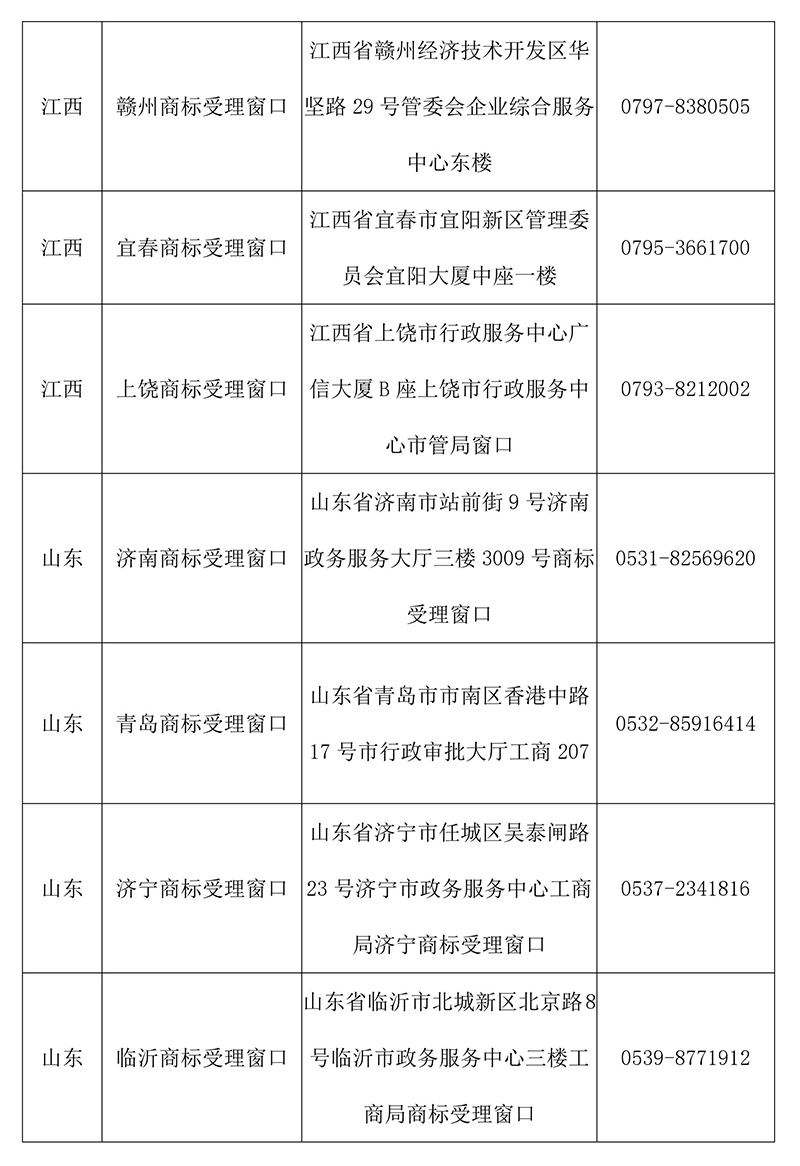 【收藏】最新全國商標(biāo)受理窗口（地址+電話）匯總（2018.4）