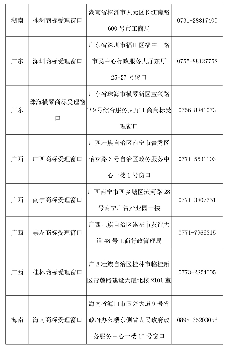 【收藏】最新全國商標(biāo)受理窗口（地址+電話）匯總（2018.4）