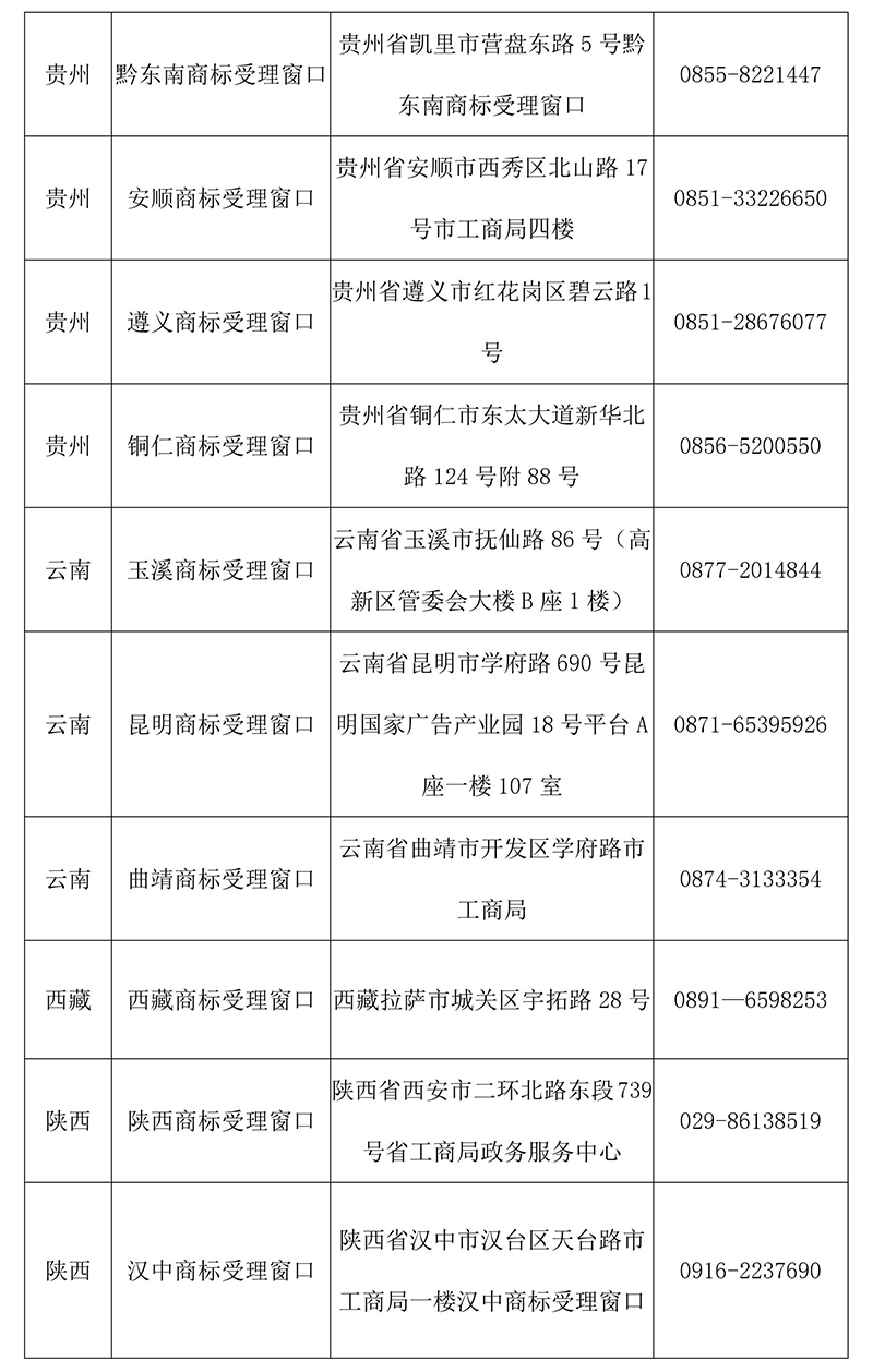 【收藏】最新全國商標(biāo)受理窗口（地址+電話）匯總（2018.4）