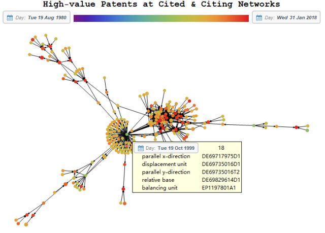 十萬專利，彈指一揮！論專利智能分析和可視化方法之道