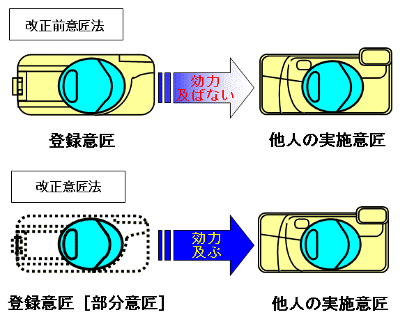 「日本外觀設(shè)計制度」的8個顯著特點！