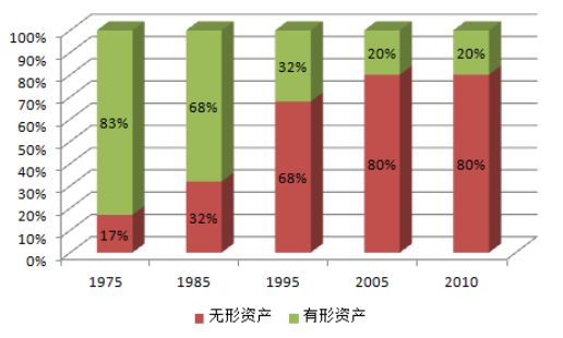 從「市場競爭角度」看，「專利質(zhì)量和專利布局」攻防！