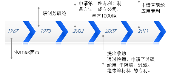 從「市場競爭角度」看，「專利質(zhì)量和專利布局」攻防！