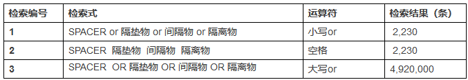 一文教你「如何避開谷歌專利檢索最大誤區(qū)」！