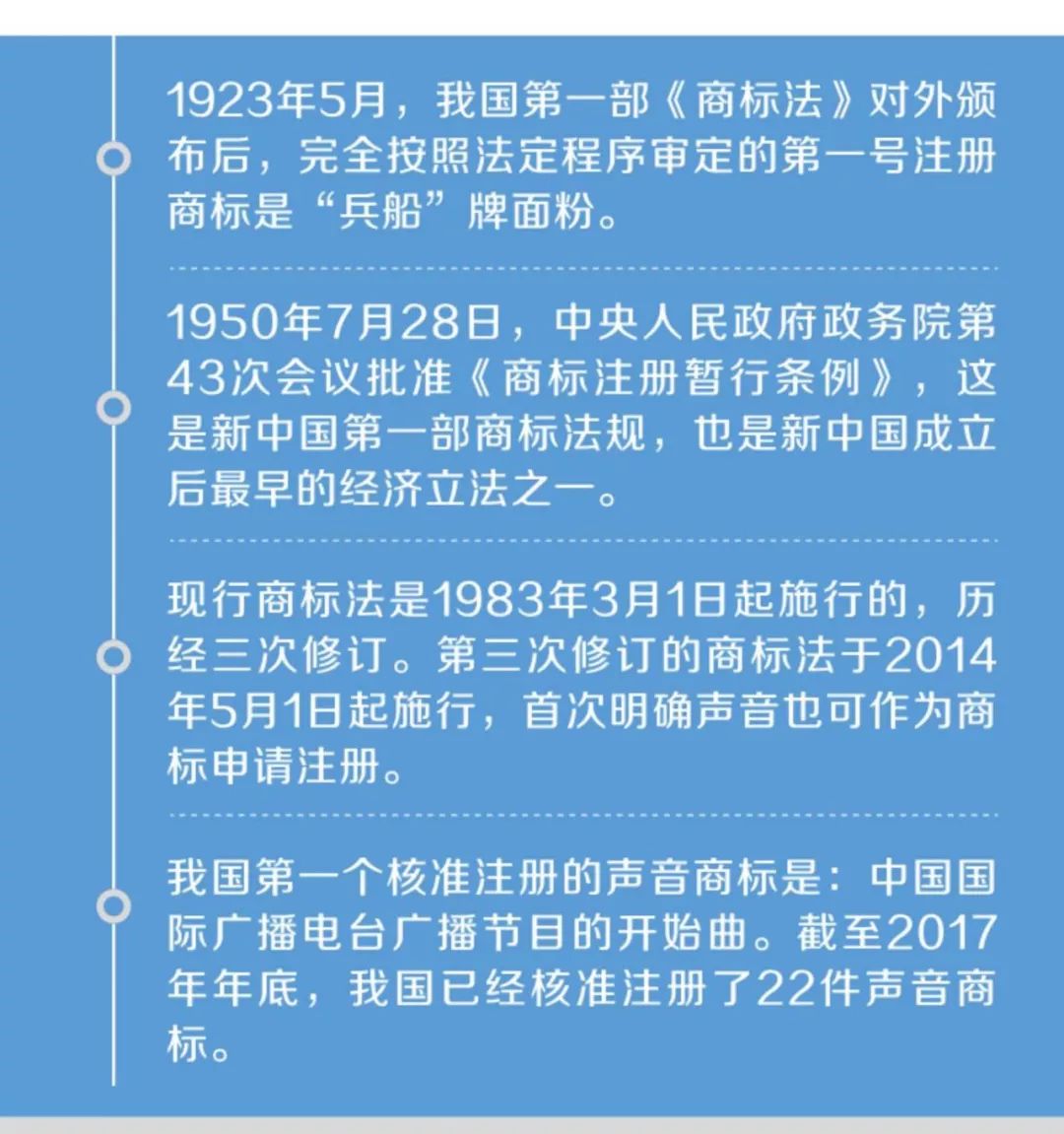 一圖看懂「我國商標(biāo)的歷史和現(xiàn)在」