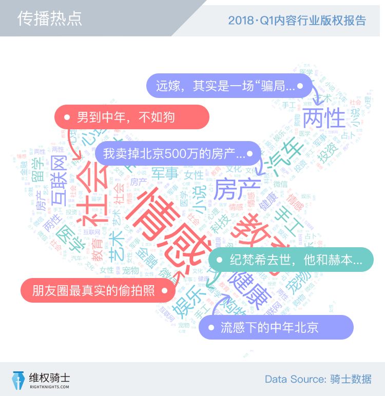 【2018Q1版權(quán)報(bào)告】創(chuàng)作者和版權(quán)的那些事！