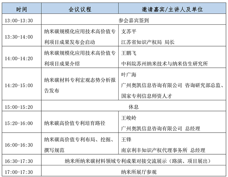 “高價(jià)值專(zhuān)利培育成果發(fā)布”暨江蘇省產(chǎn)業(yè)技術(shù)研究院納米碳材料技術(shù)轉(zhuǎn)移大會(huì)