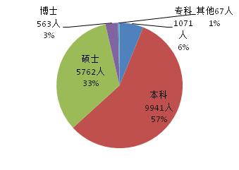 2017年專利代理行業(yè)發(fā)展?fàn)顩r（全文）