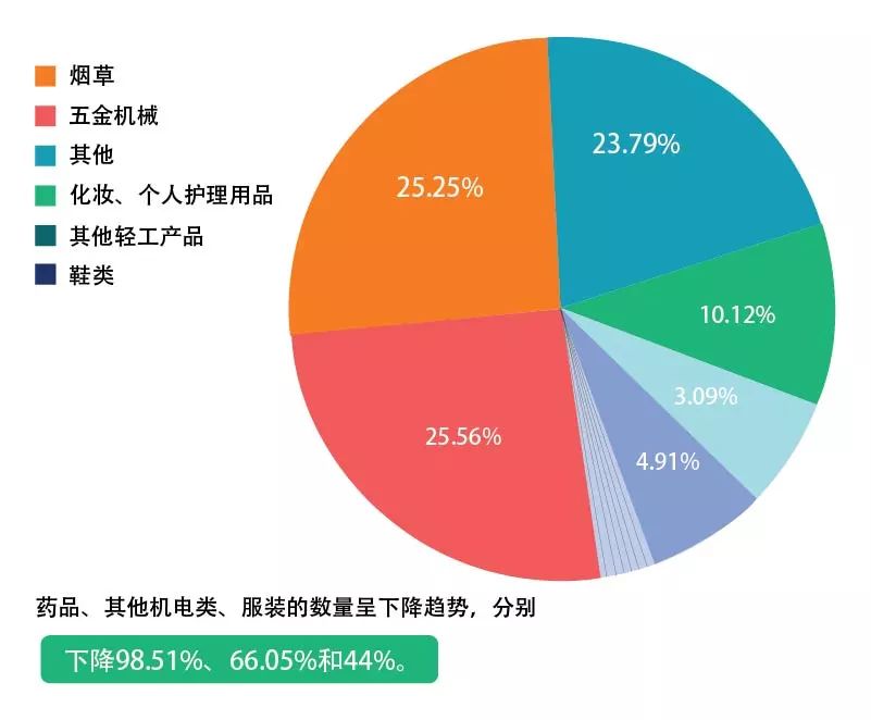 【五一特刊】2017中國海關知識產(chǎn)權保護狀況