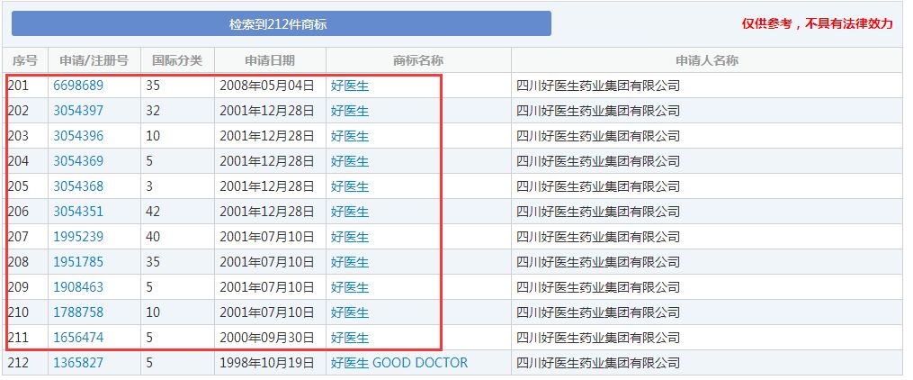 「平安好醫(yī)生」IPO之際遭遇商標權糾紛阻擊事件始末