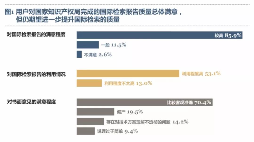 《PCT制度在中國實施狀況的調(diào)查報告（2017）》發(fā)布（全文）