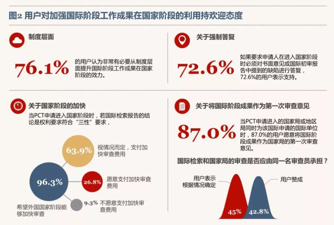 《PCT制度在中國實施狀況的調(diào)查報告（2017）》發(fā)布（全文）