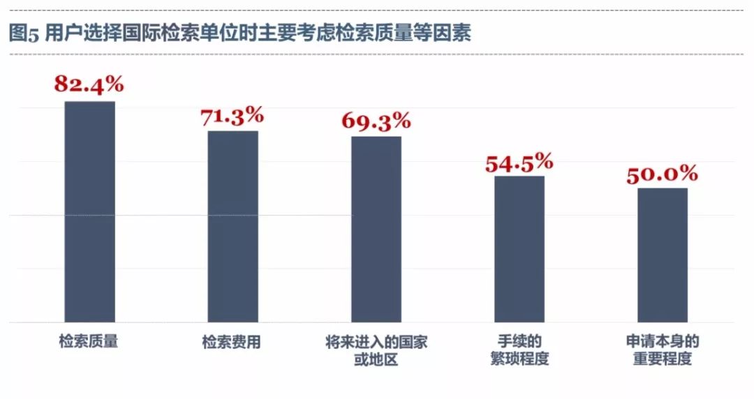 《PCT制度在中國實施狀況的調(diào)查報告（2017）》發(fā)布（全文）