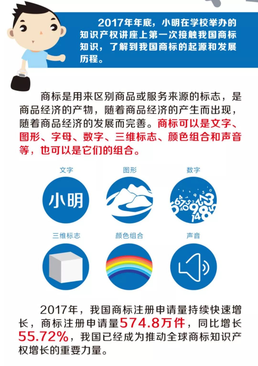 《小明與商標(biāo)的故事》系列圖解，講講商標(biāo)的那些事兒！