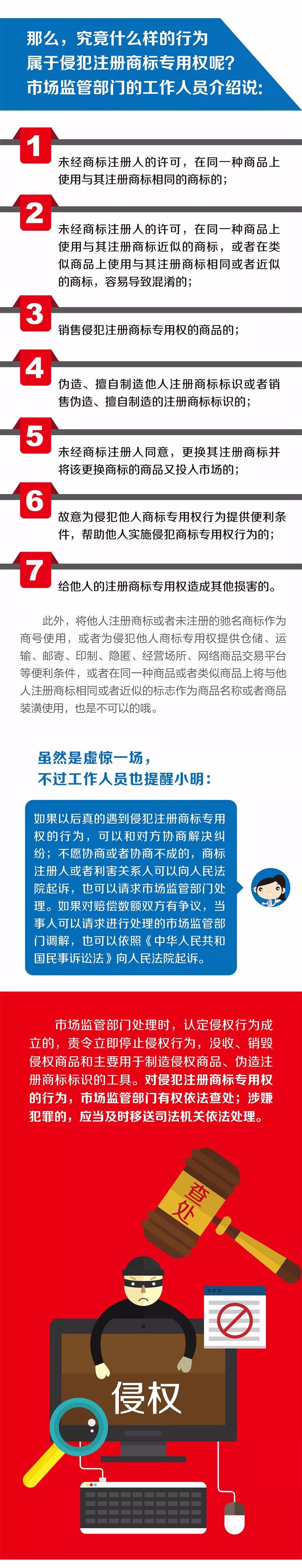 《小明與商標(biāo)的故事》系列圖解，講講商標(biāo)的那些事兒！